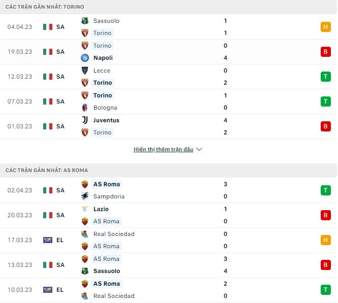 Nhận định, soi kèo Torino vs Roma, 23h30 ngày 8/4 - Ảnh 2
