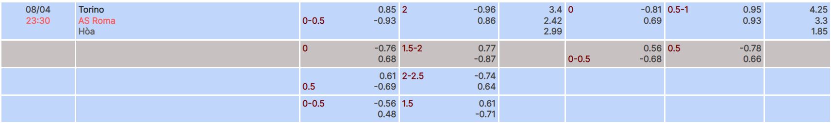 Nhận định, soi kèo Torino vs Roma, 23h30 ngày 8/4 - Ảnh 4