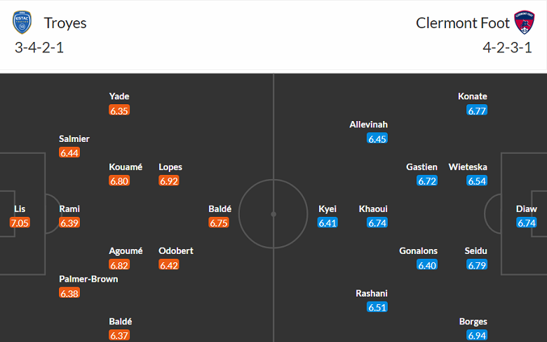 Nhận định, soi kèo Troyes vs Clermont, 20h00 ngày 9/4 - Ảnh 4