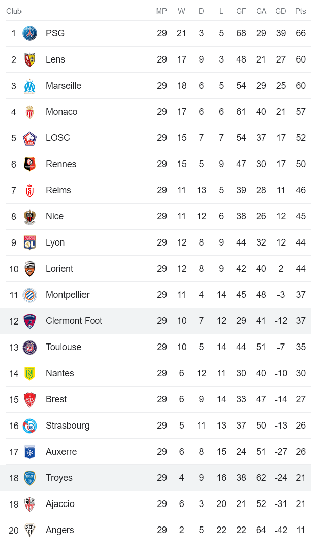 Nhận định, soi kèo Troyes vs Clermont, 20h00 ngày 9/4 - Ảnh 5