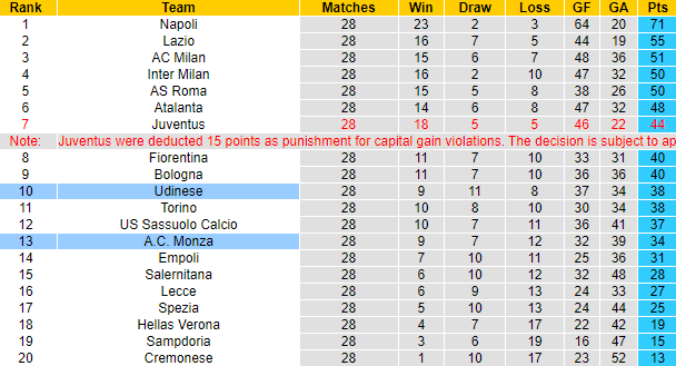 Nhận định, soi kèo Udinese vs Monza, 17h30 ngày 8/4 - Ảnh 4