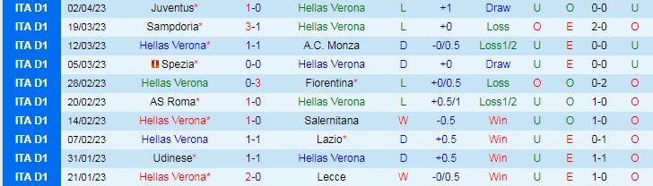 Nhận định, soi kèo Verona vs Sassuolo, 23h30 ngày 8/4 - Ảnh 1