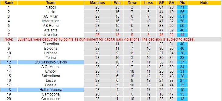 Nhận định, soi kèo Verona vs Sassuolo, 23h30 ngày 8/4 - Ảnh 4