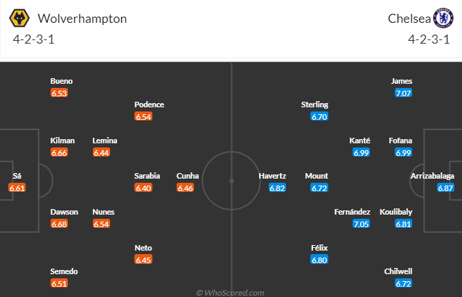 Nhận định, soi kèo Wolves vs Chelsea, 21h00 ngày 8/4 - Ảnh 4