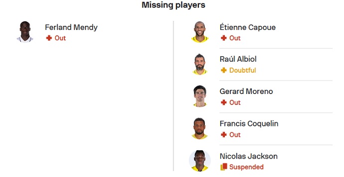 Soi kèo đặc biệt Real Madrid vs Villarreal, 02h00 ngày 9/4 - Ảnh 4