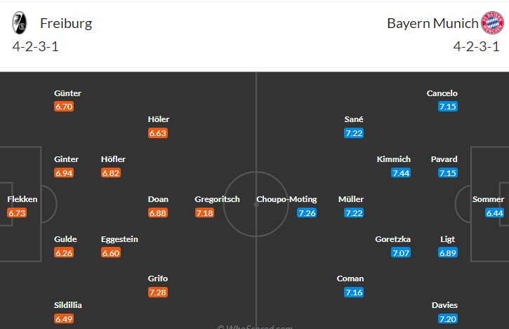 Soi kèo hiệp 1 Freiburg vs Bayern Munich, 20h30 ngày 8/4 - Ảnh 4