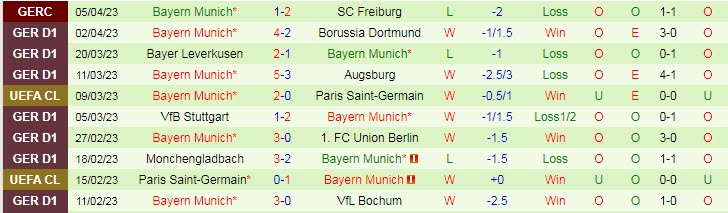 Soi kèo phạt góc Freiburg vs Bayern Munich, 20h30 ngày 8/4 - Ảnh 2