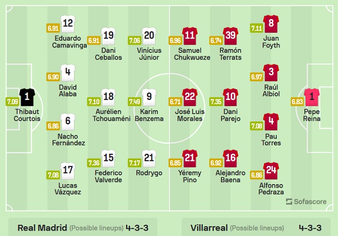 Soi kèo phạt góc Real Madrid vs Villarreal, 02h00 ngày 9/4 - Ảnh 5