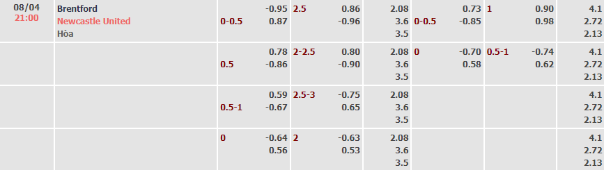 Soi kèo tài xỉu Brentford vs Newcastle, 21h00 ngày 8/4 - Ảnh 1