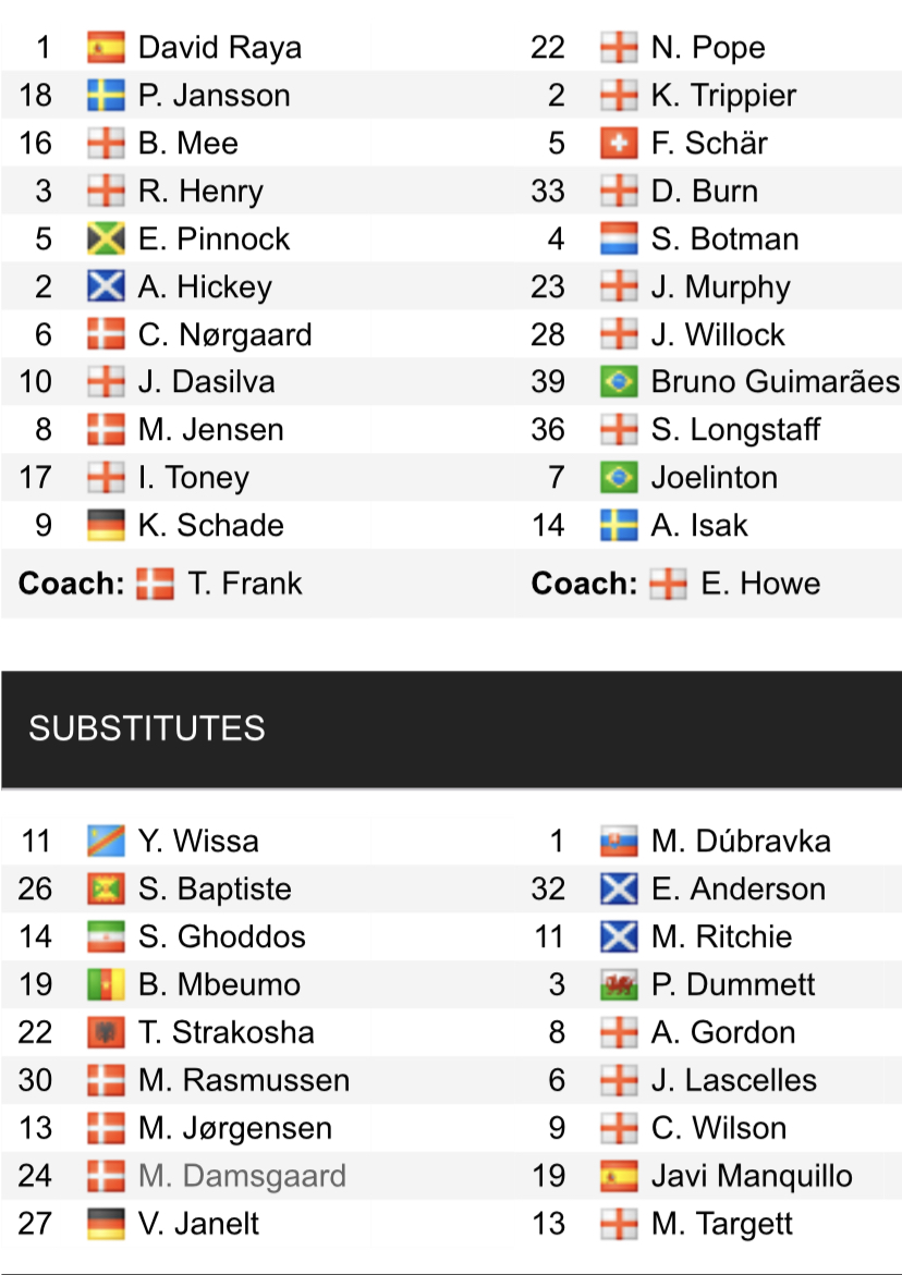 Đội hình ra sân chính thức Brentford vs Newcastle, 21h ngày 8/4 (cập nhật) - Ảnh 1