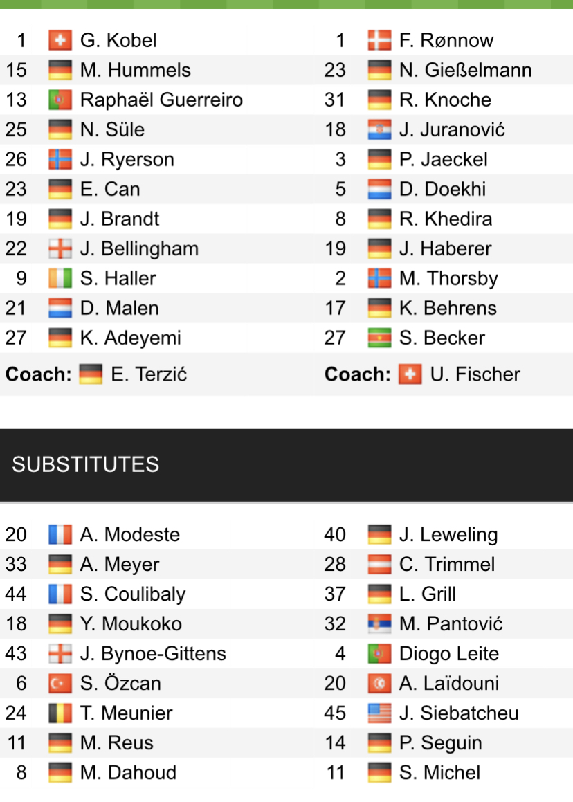 Đội hình ra sân chính thức Dortmund vs Union Berlin, 20h30 ngày 8/4 (cập nhật) - Ảnh 1