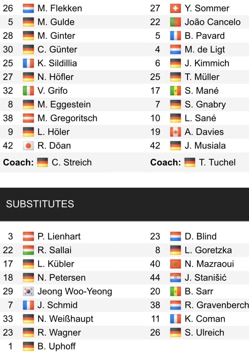 Đội hình ra sân chính thức Freiburg vs Bayern Munich, 20h30 ngày 8/4 (cập nhật) - Ảnh 1