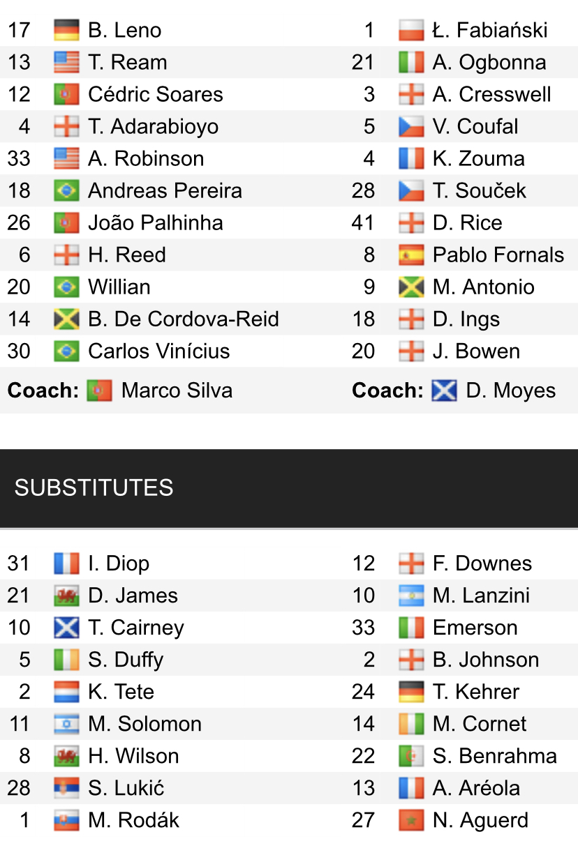 Đội hình ra sân chính thức Fulham vs West Ham, 21h ngày 8/4 (cập nhật) - Ảnh 1