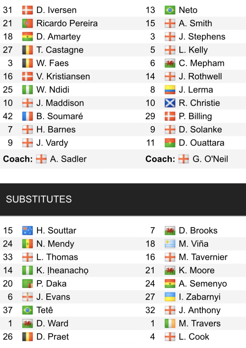 Đội hình ra sân chính thức Leicester vs Bournemouth, 21h ngày 8/4 (cập nhật) - Ảnh 1