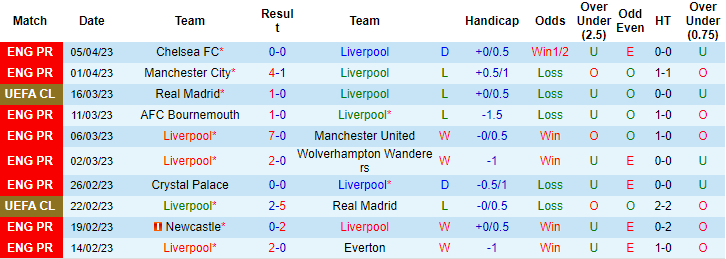 Lịch sử đối đầu Liverpool vs Arsenal, 22h30 ngày 9/4 mới nhất - Ảnh 2