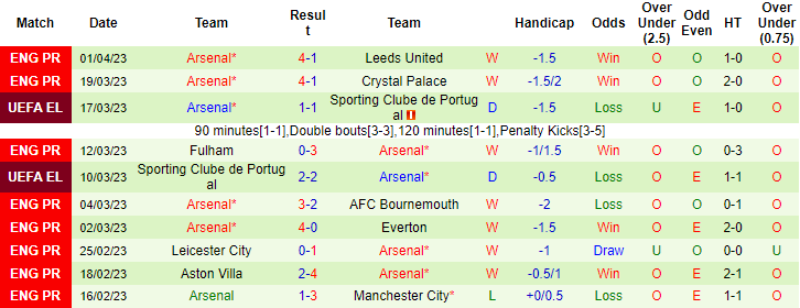 Lịch sử đối đầu Liverpool vs Arsenal, 22h30 ngày 9/4 mới nhất - Ảnh 3