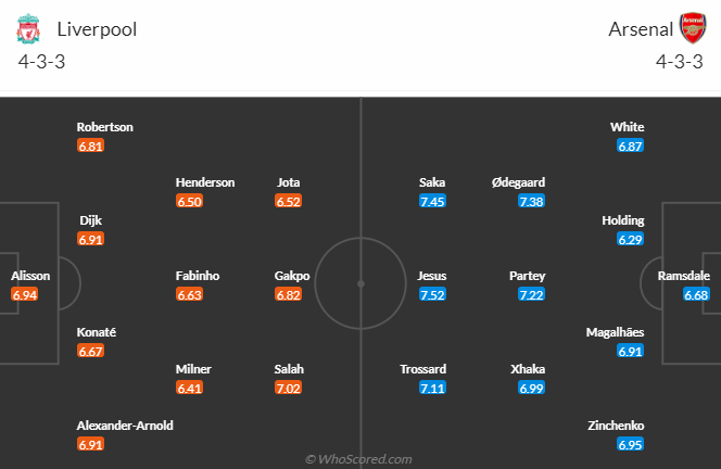 Lịch sử đối đầu Liverpool vs Arsenal, 22h30 ngày 9/4 mới nhất - Ảnh 4
