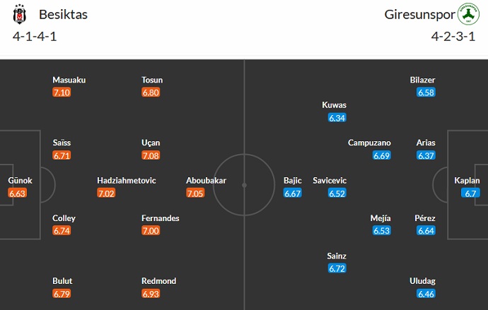 Nhận định, soi kèo Besiktas vs Giresunspor, 00h30 ngày 10/4 - Ảnh 5