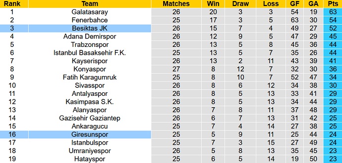 Nhận định, soi kèo Besiktas vs Giresunspor, 00h30 ngày 10/4 - Ảnh 6