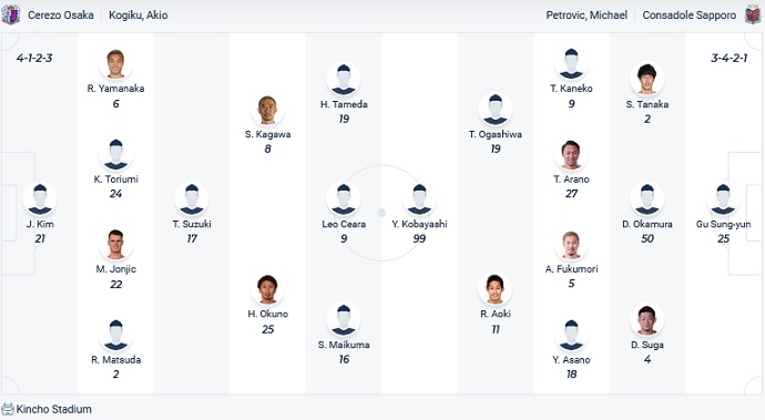 Nhận định, soi kèo Cerezo Osaka vs Consadole Sapporo, 12h00 ngày 9/4 - Ảnh 4