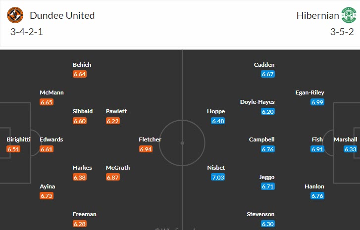 Nhận định, soi kèo Dundee United vs Hibernian, 18h00 ngày 9/4 - Ảnh 4