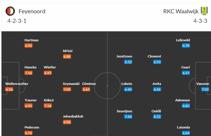 Nhận định, soi kèo Feyenoord vs RKC Waalwijk, 01h00 ngày 10/4 - Ảnh 4
