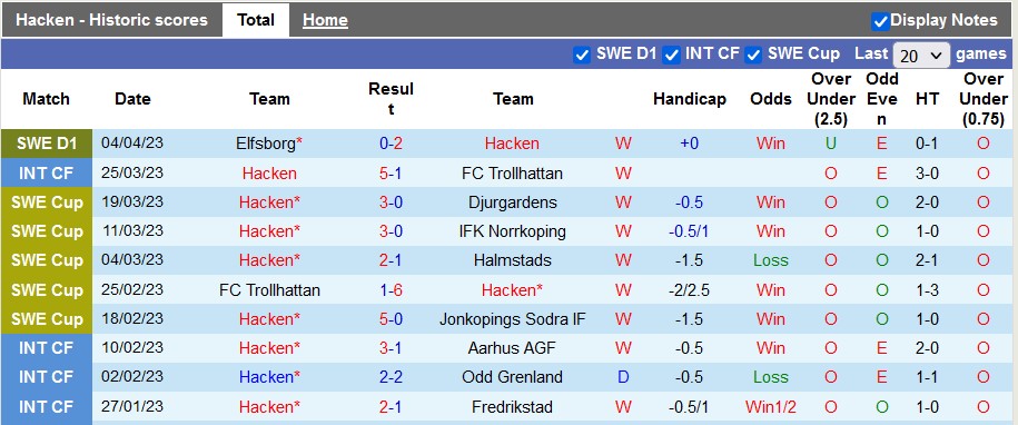 Nhận định, soi kèo Hacken vs Hammarby, 20h00 ngày 9/4 - Ảnh 1