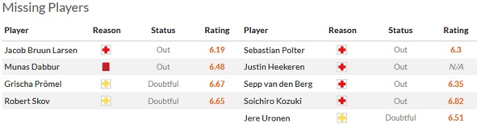 Nhận định, soi kèo Hoffenheim vs Schalke 04, 00h30 ngày 10/4 - Ảnh 4