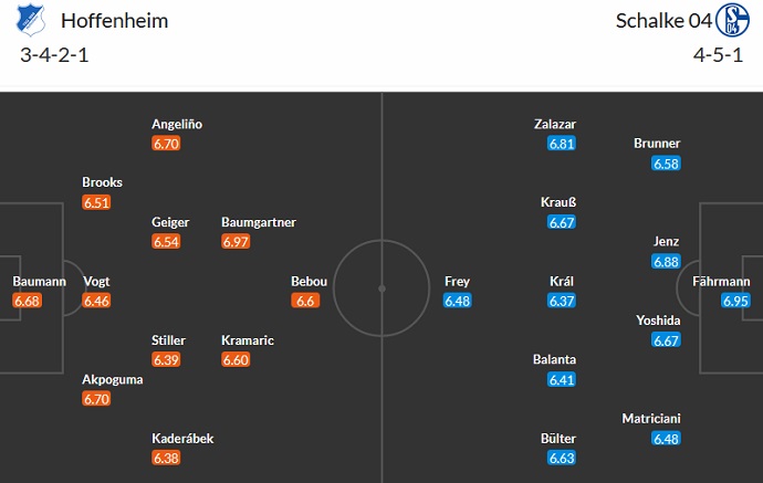 Nhận định, soi kèo Hoffenheim vs Schalke 04, 00h30 ngày 10/4 - Ảnh 5