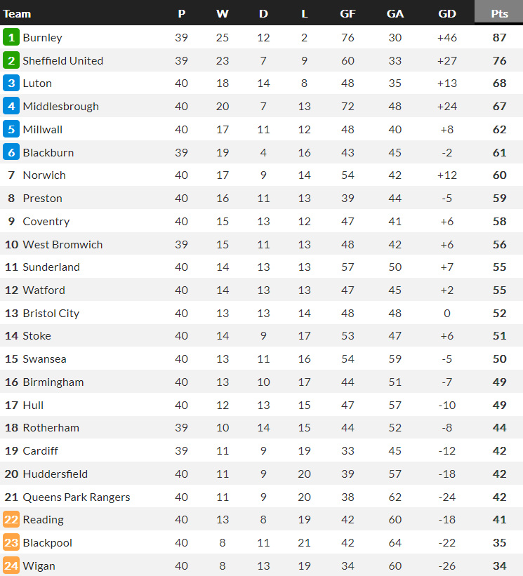 Nhận định, soi kèo Hull City vs Millwall, 21h00 ngày 10/4 - Ảnh 4