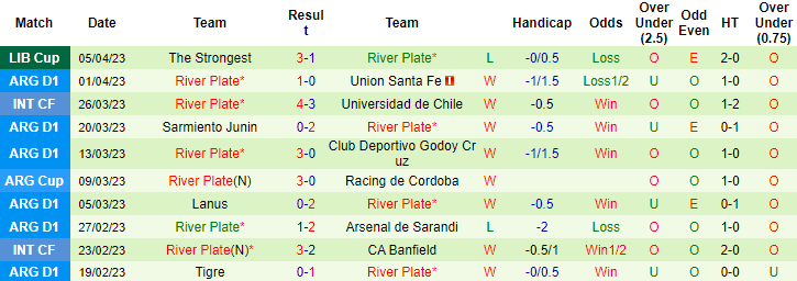 Nhận định, soi kèo Huracan vs River Plate, 05h00 ngày 10/4 - Ảnh 2