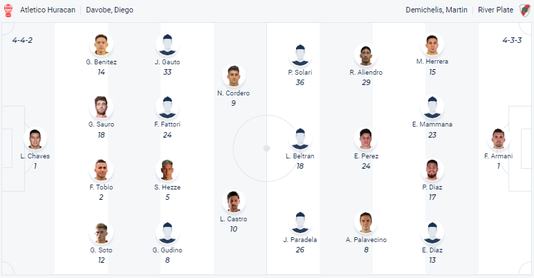 Nhận định, soi kèo Huracan vs River Plate, 05h00 ngày 10/4 - Ảnh 4