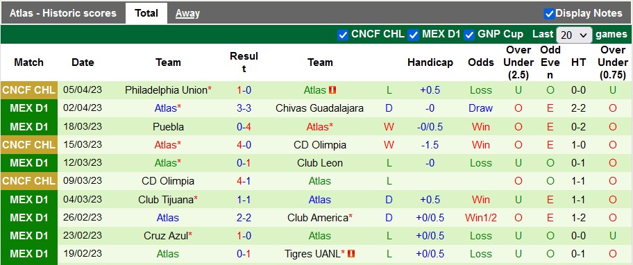 Nhận định, soi kèo Juarez vs Atlas, 09h05 ngày 10/4 - Ảnh 2