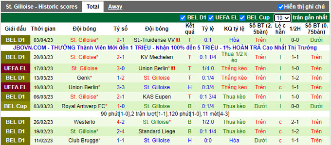 Nhận định, soi kèo KAA Gent vs Saint Gilloise, 01h45 ngày 9/4 - Ảnh 2
