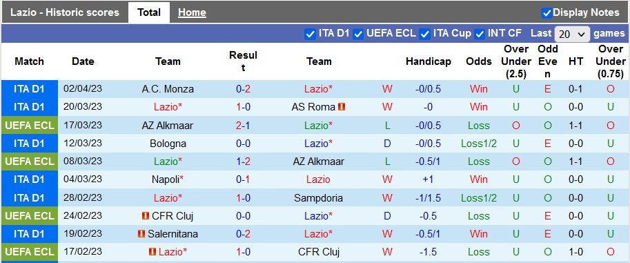 Nhận định, soi kèo Lazio vs Juventus, 01h45 ngày 9/4 - Ảnh 1