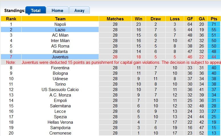 Nhận định, soi kèo Lazio vs Juventus, 01h45 ngày 9/4 - Ảnh 4