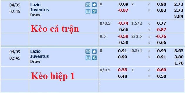 Nhận định, soi kèo Lazio vs Juventus, 01h45 ngày 9/4 - Ảnh 5