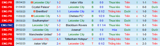 Nhận định, soi kèo Leeds vs Crystal Palace, 20h00 ngày 9/4 - Ảnh 2