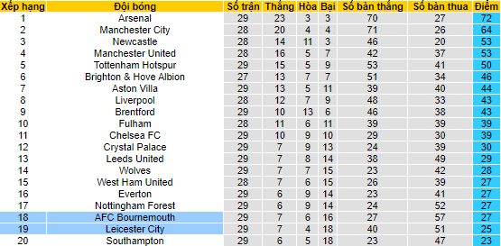 Nhận định, soi kèo Leeds vs Crystal Palace, 20h00 ngày 9/4 - Ảnh 4