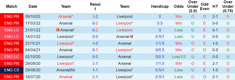 Nhận định, soi kèo Liverpool vs Arsenal, 22h30 ngày 9/4 - Ảnh 3