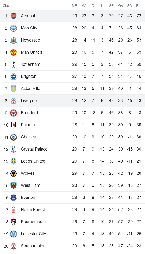 Nhận định, soi kèo Liverpool vs Arsenal, 22h30 ngày 9/4 - Ảnh 4