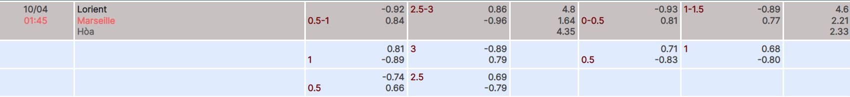 Nhận định, soi kèo Lorient vs Marseille, 1h45 ngày 10/4 - Ảnh 4