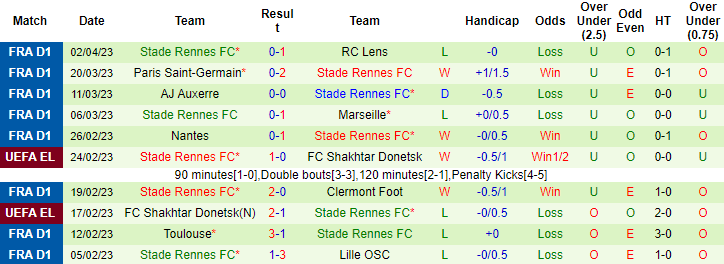 Nhận định, soi kèo Lyon vs Rennes, 18h00 ngày 9/4 - Ảnh 2