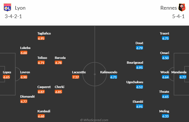 Nhận định, soi kèo Lyon vs Rennes, 18h00 ngày 9/4 - Ảnh 4