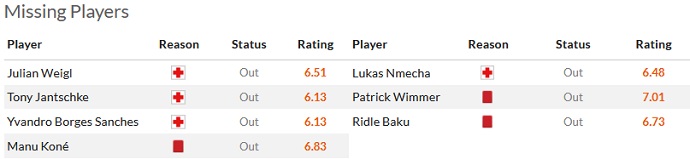 Nhận định, soi kèo Monchengladbach vs Wolfsburg, 20h30 ngày 9/4 - Ảnh 4