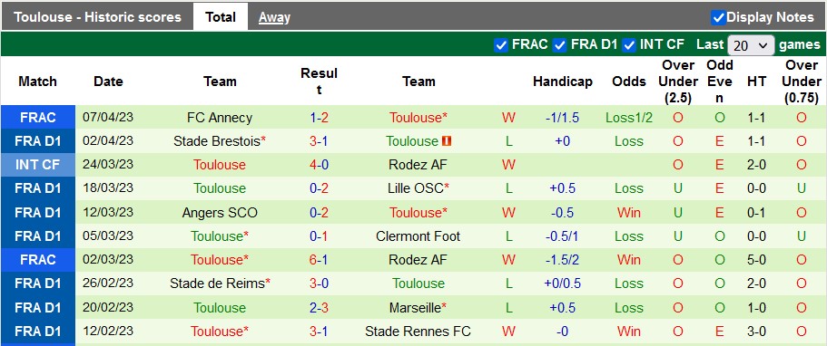 Nhận định, soi kèo Montpellier vs Toulouse, 20h00 ngày 9/4 - Ảnh 2
