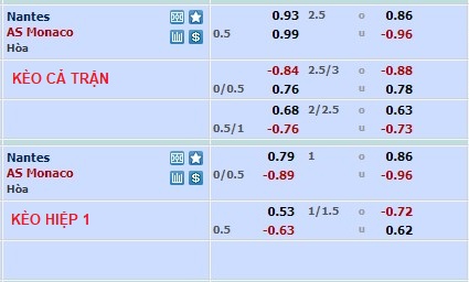 Nhận định, soi kèo Nantes vs Monaco, 22h05 này 9/4 - Ảnh 6