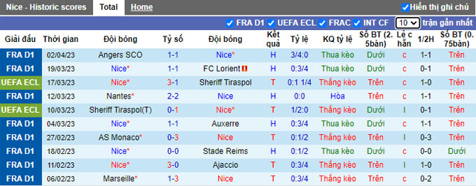 Nhận định, soi kèo Nice vs PSG, 02h00 ngày 9/4 - Ảnh 1
