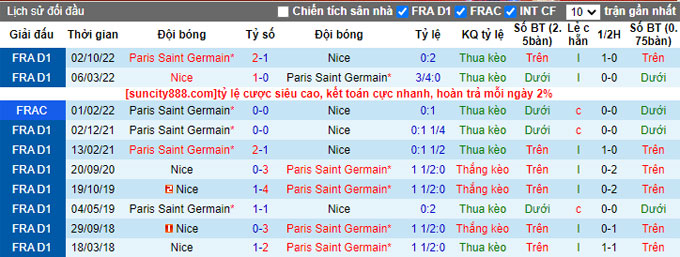Nhận định, soi kèo Nice vs PSG, 02h00 ngày 9/4 - Ảnh 3