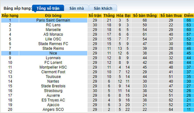 Nhận định, soi kèo Nice vs PSG, 02h00 ngày 9/4 - Ảnh 4